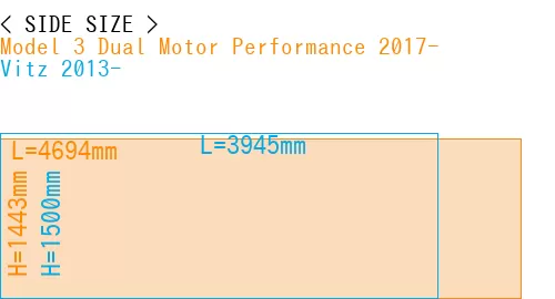 #Model 3 Dual Motor Performance 2017- + Vitz 2013-